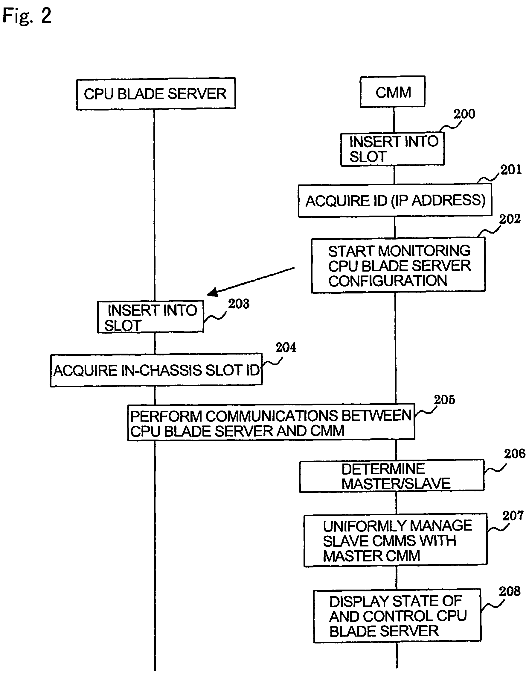 Blade server system and method of managing same