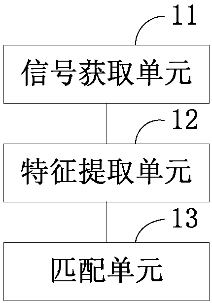 Brain functional activity detection and regulation combined method, device and system