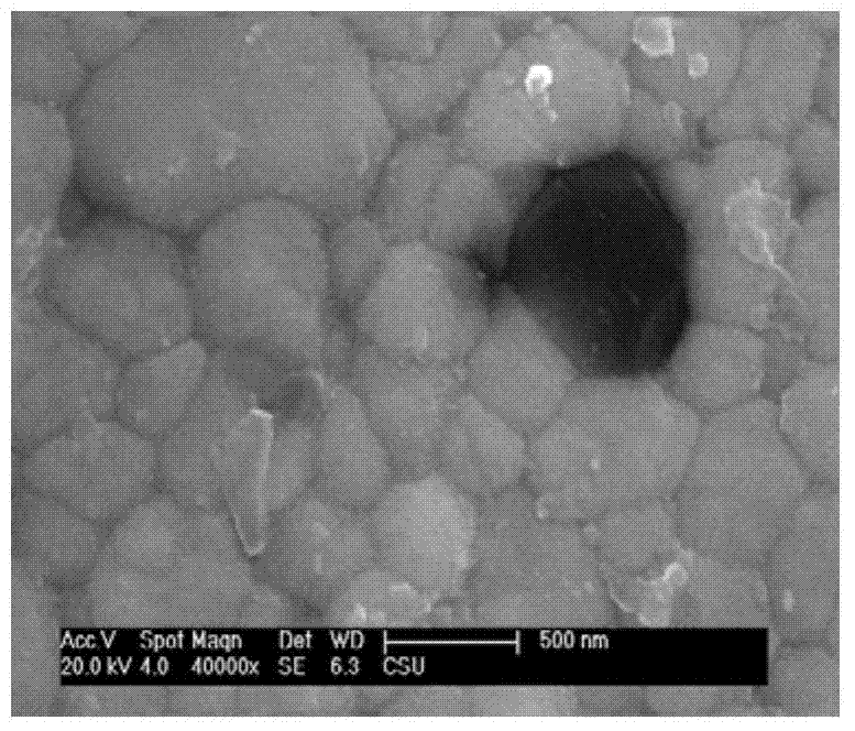 Zirconium oxide composite ceramic and preparation method thereof