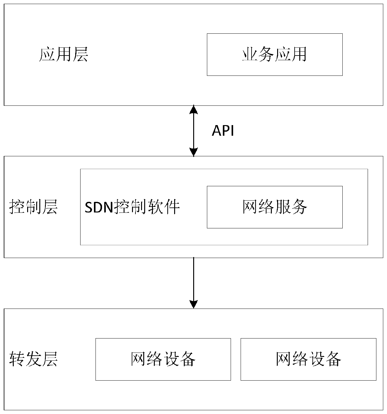 SDN-based strategy management method and device, and electronic equipment