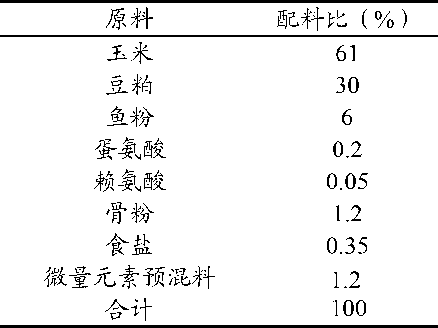 Feed additive and application of feed additive