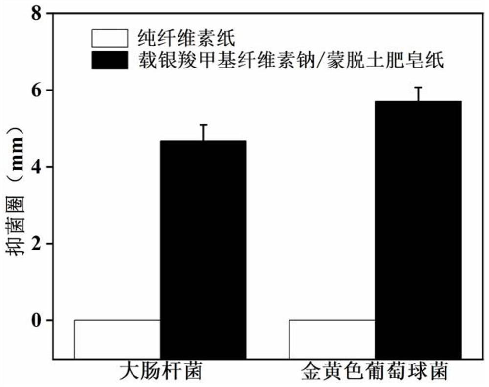 Disposable nano-antibacterial soap paper as well as preparation method and application thereof