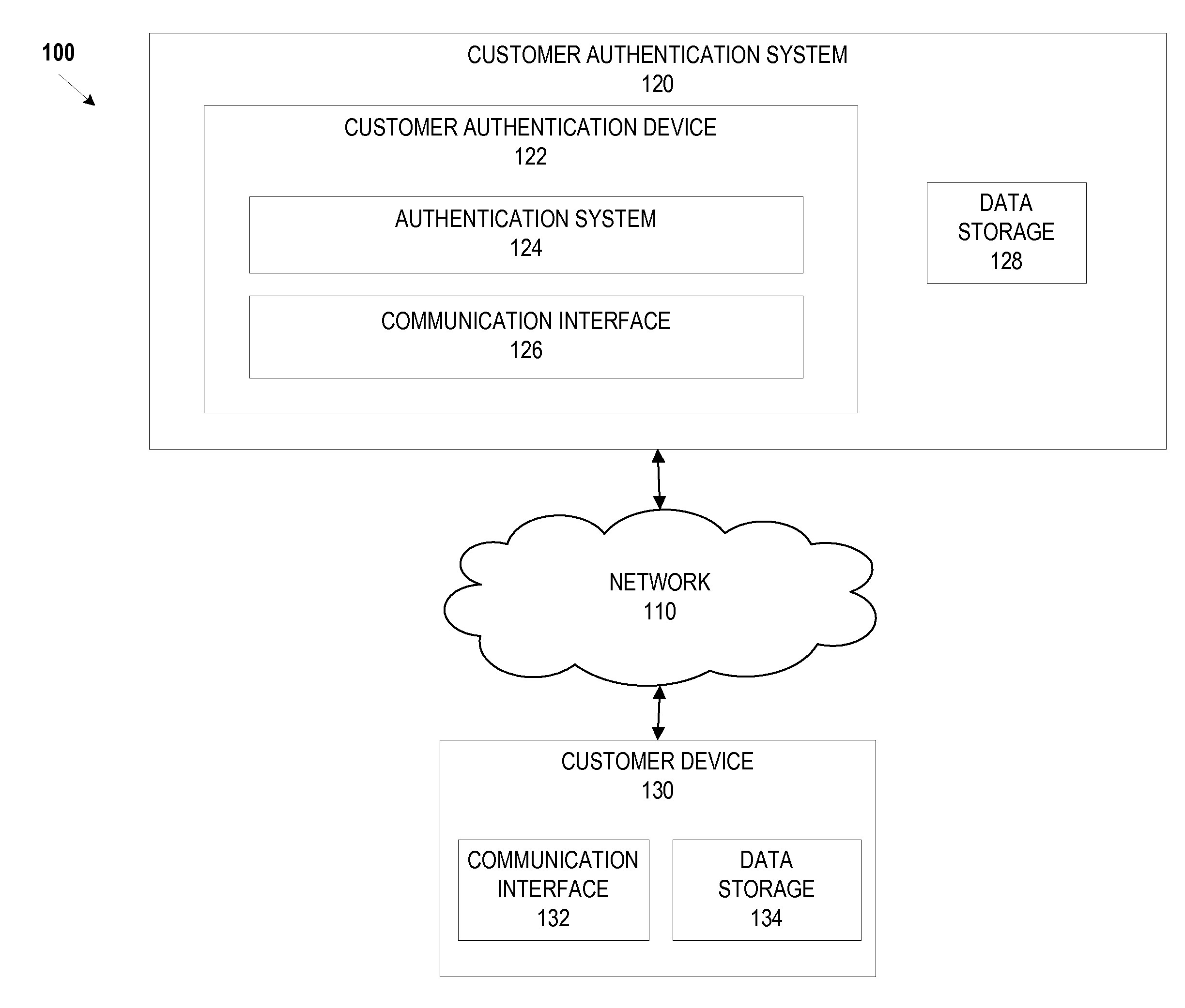 System and method for digital authentication