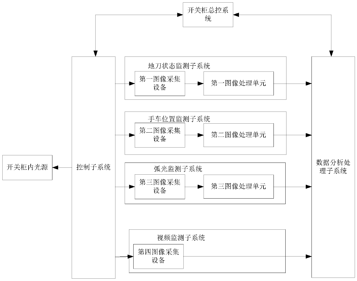 Switch cabinet operation state management monitoring system and method, and computing device