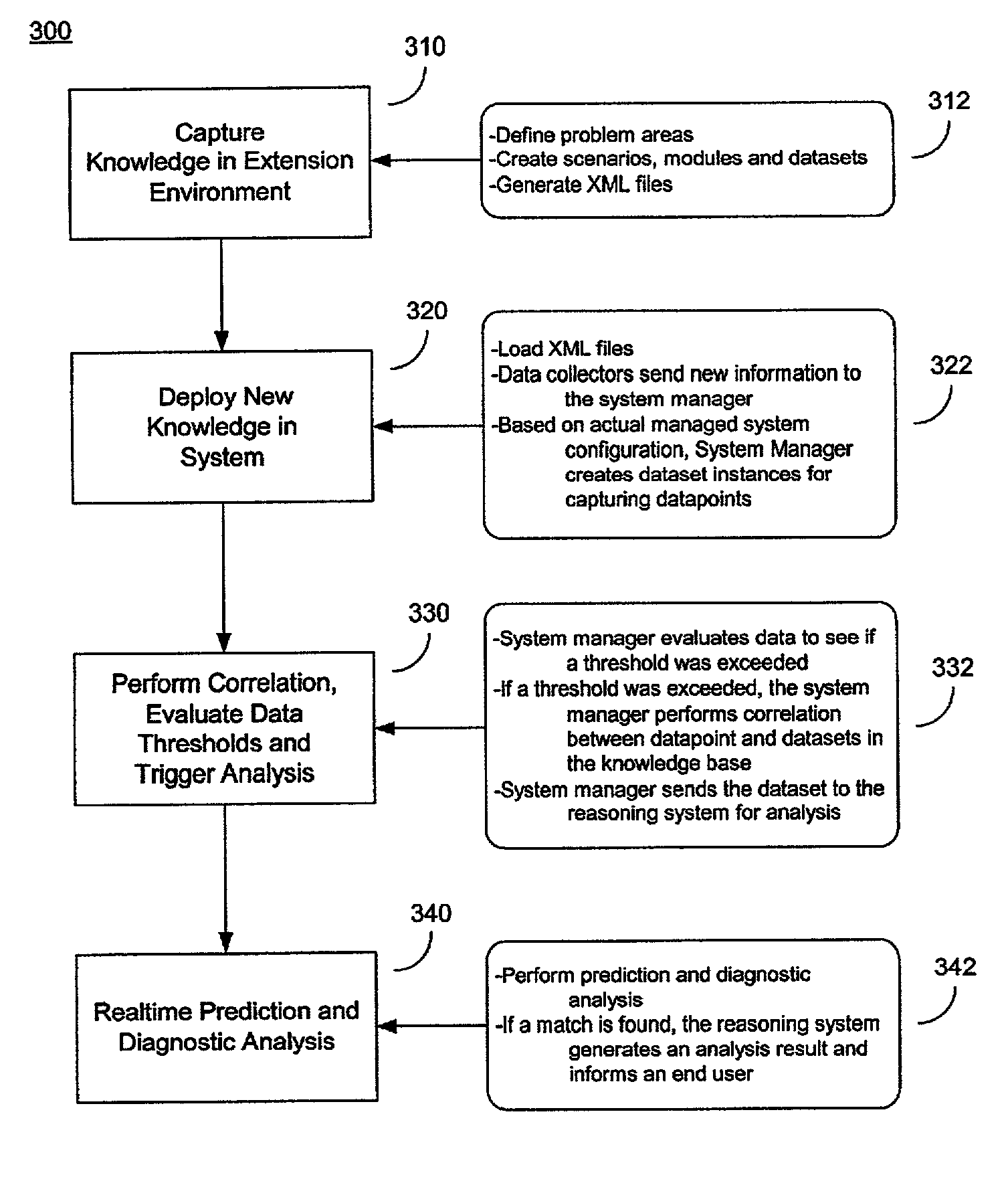 System and method for correlating and diagnosing system component performance data