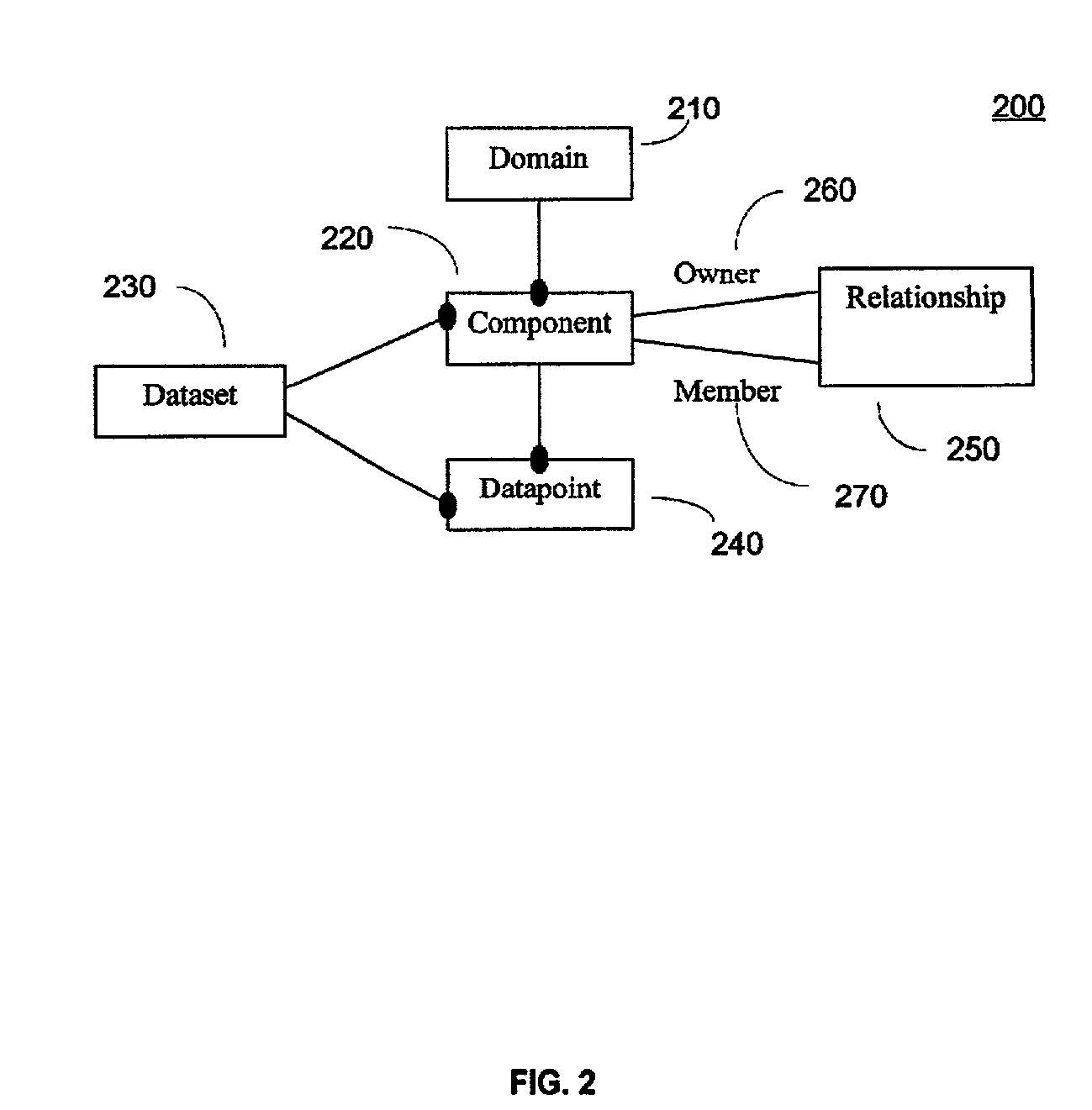 System and method for correlating and diagnosing system component performance data