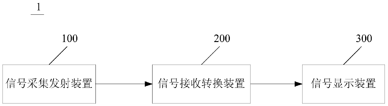 Wireless remote control auxiliary system for the hook frame and its blind area of ​​the tower crane