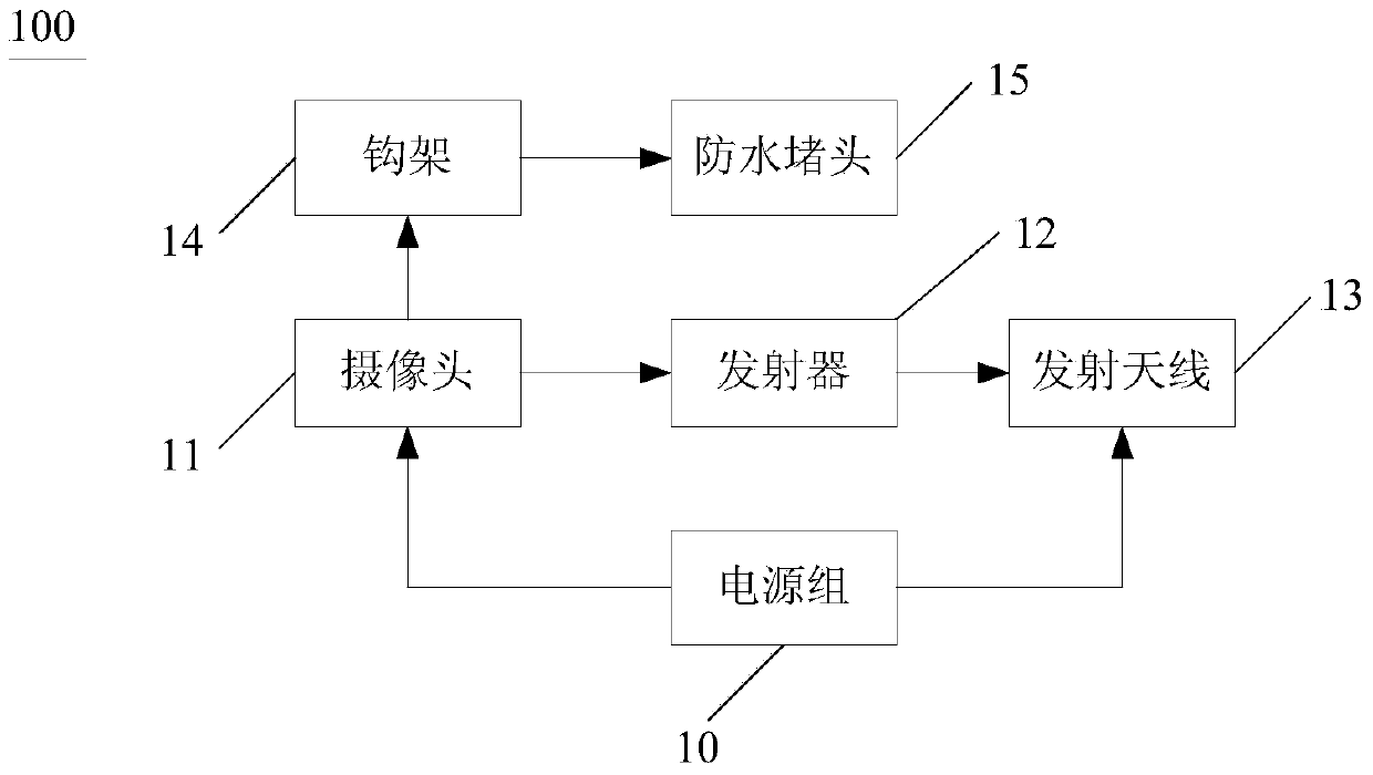 Wireless remote control auxiliary system for the hook frame and its blind area of ​​the tower crane