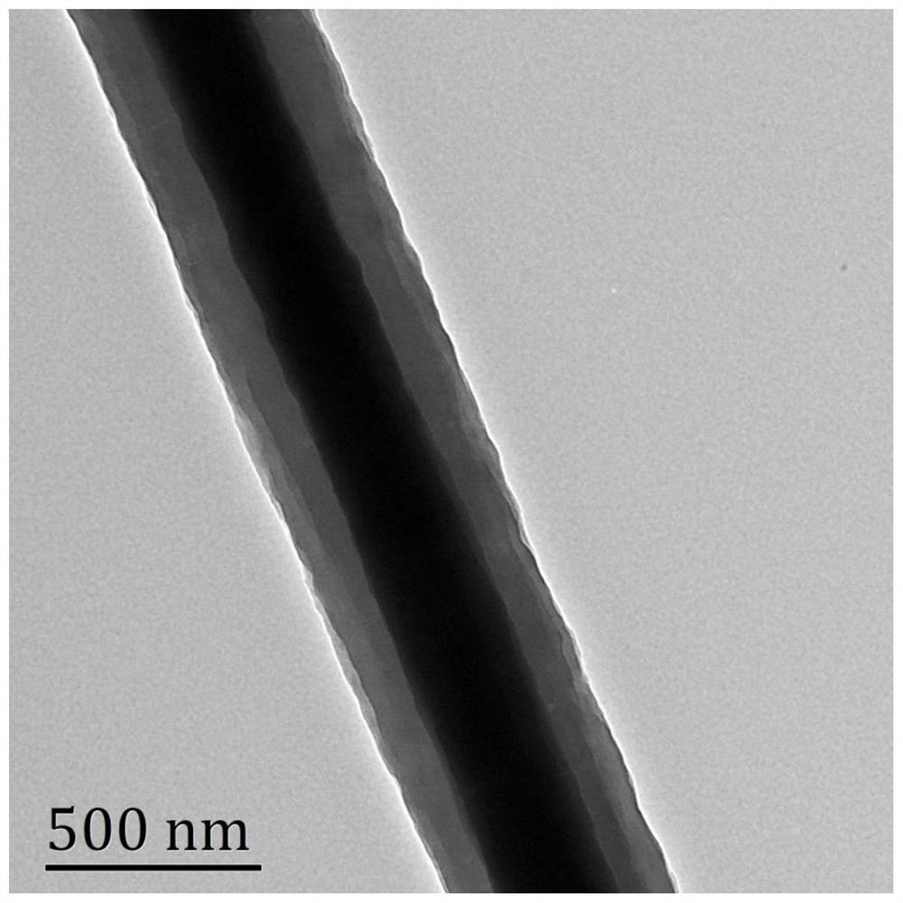 Antibacterial and anti-adhesion nanofiber dressing free of bandage fixation and preparation method of antibacterial and anti-adhesion nanofiber dressing