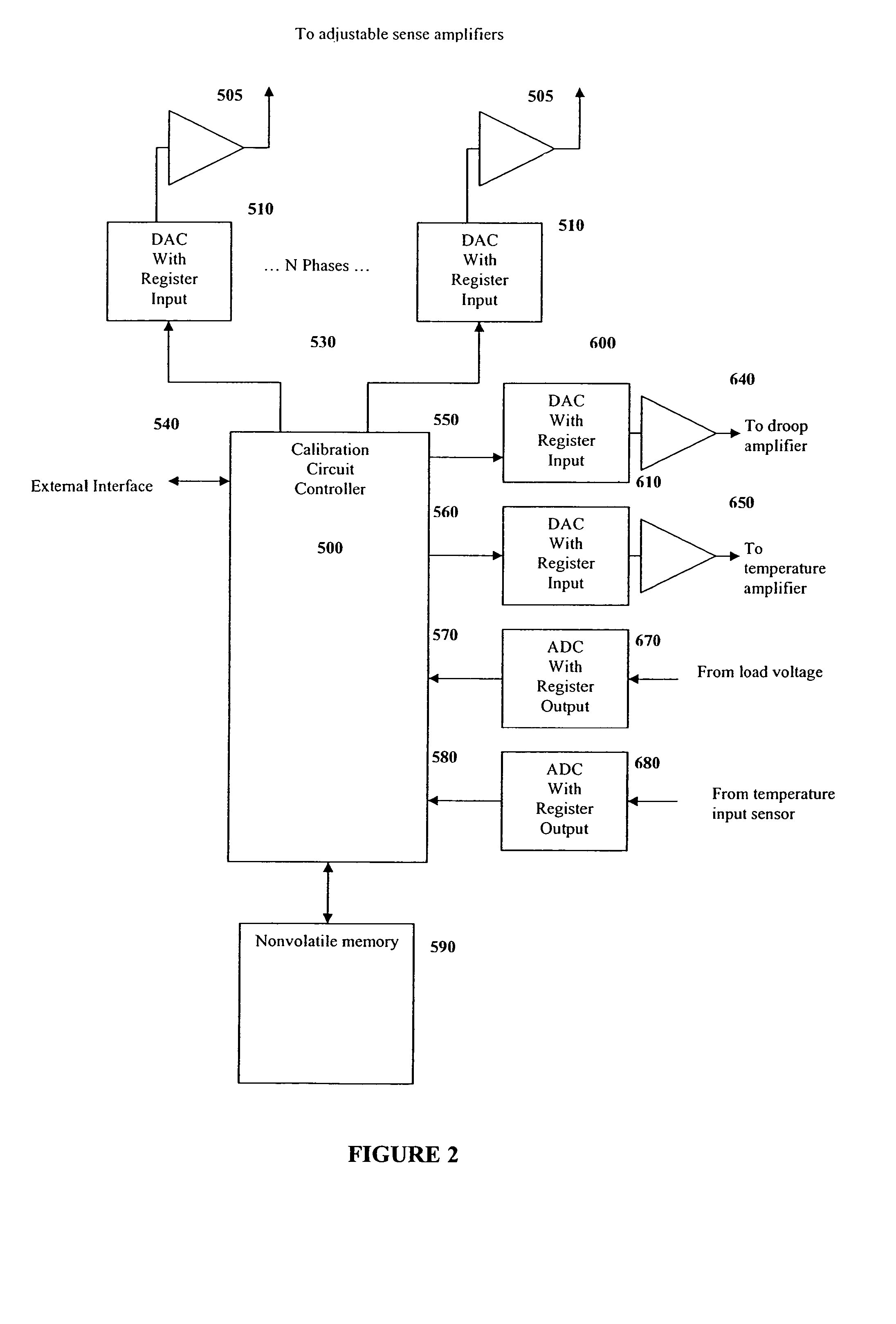 Programmable calibration circuit for power supply current sensing and droop loss compensation