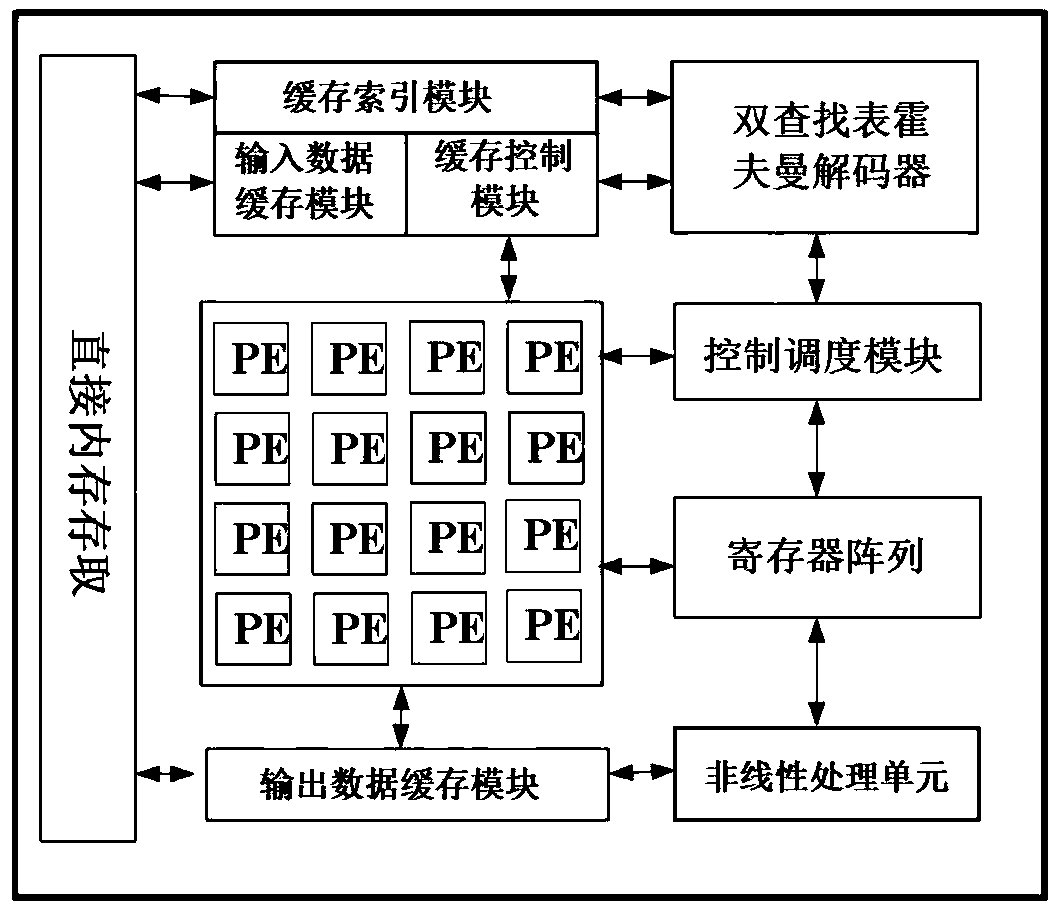 Deep neural network accelerator based on hybrid precision storage