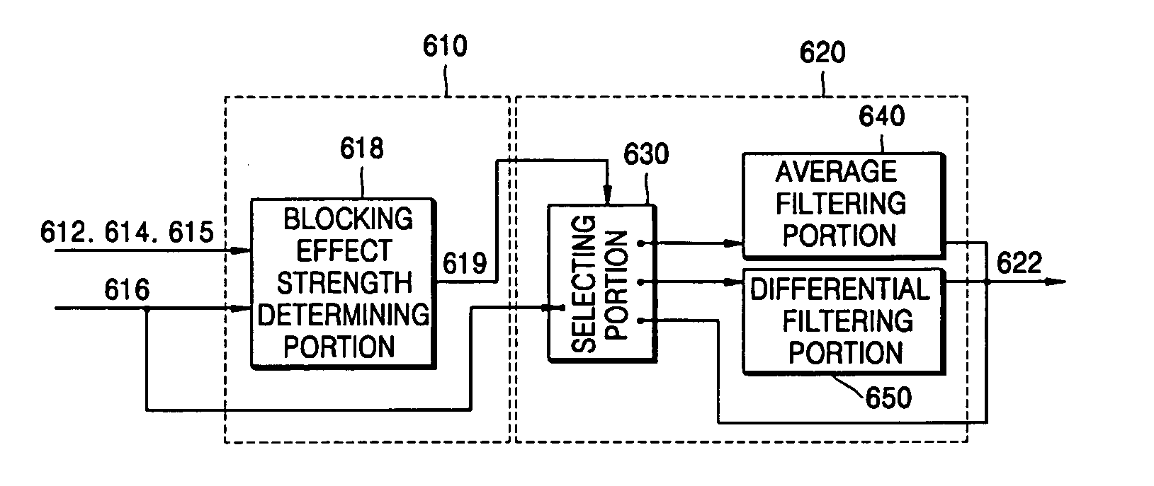 Loop filtering method and apparatus