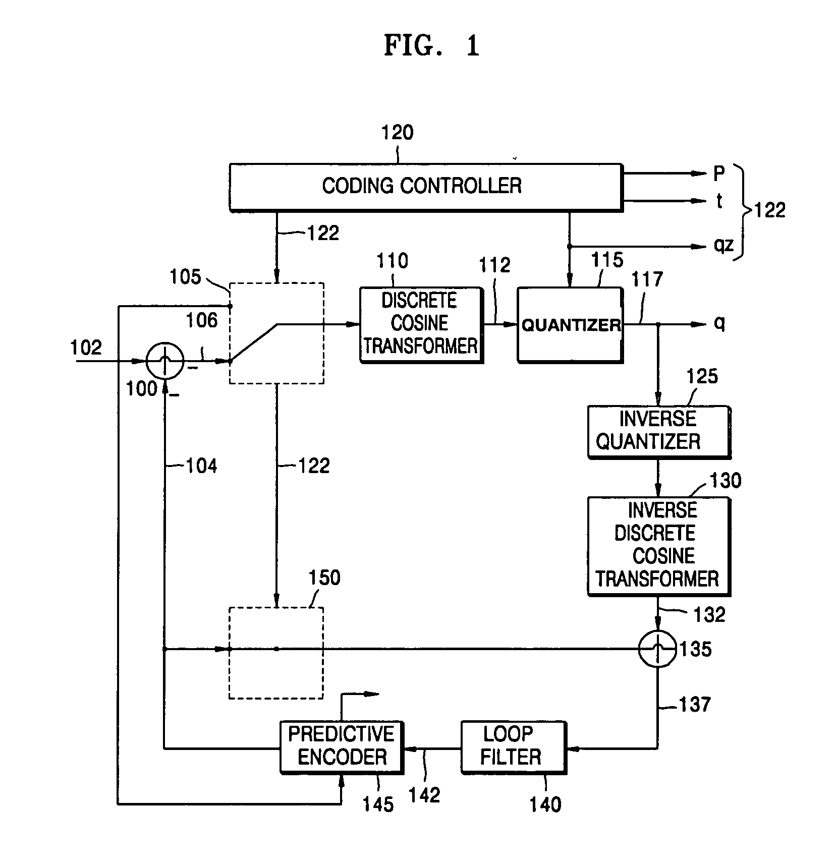 Loop filtering method and apparatus