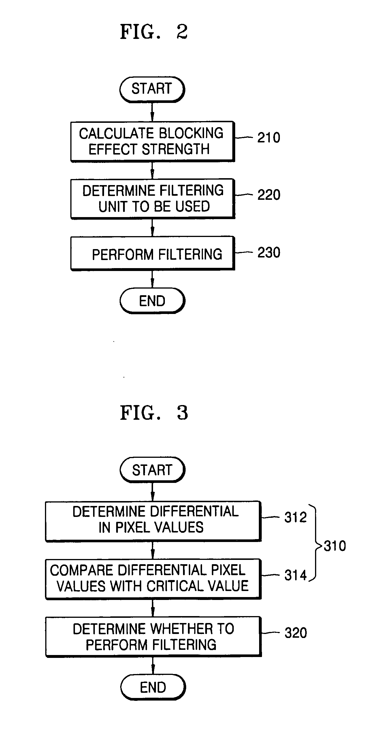 Loop filtering method and apparatus