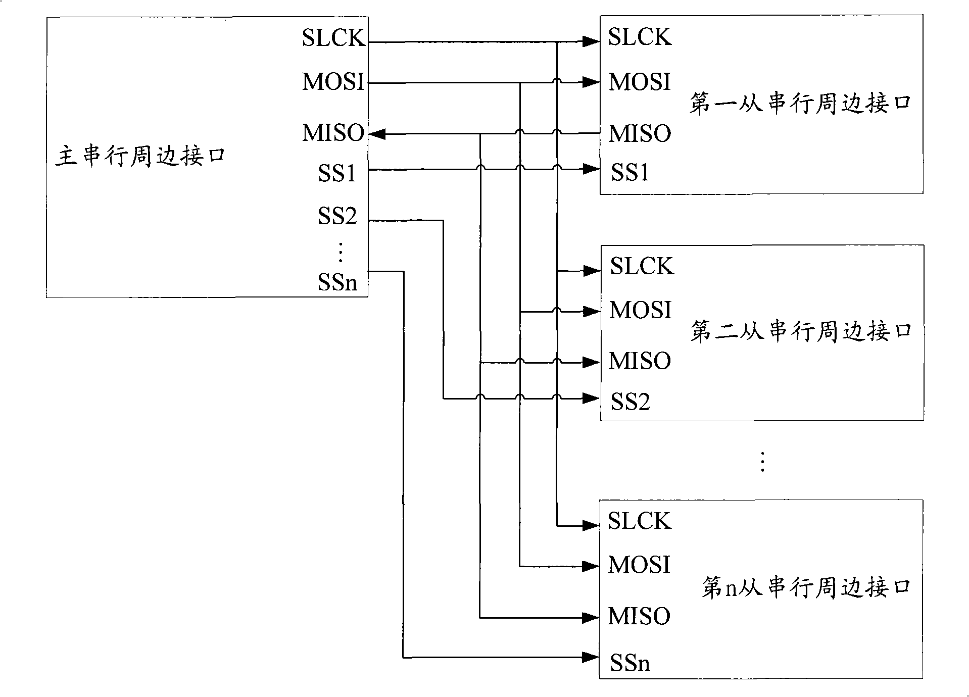 Compatible type non-standard bit wide serial perimeter interface and data transmission method among interfaces