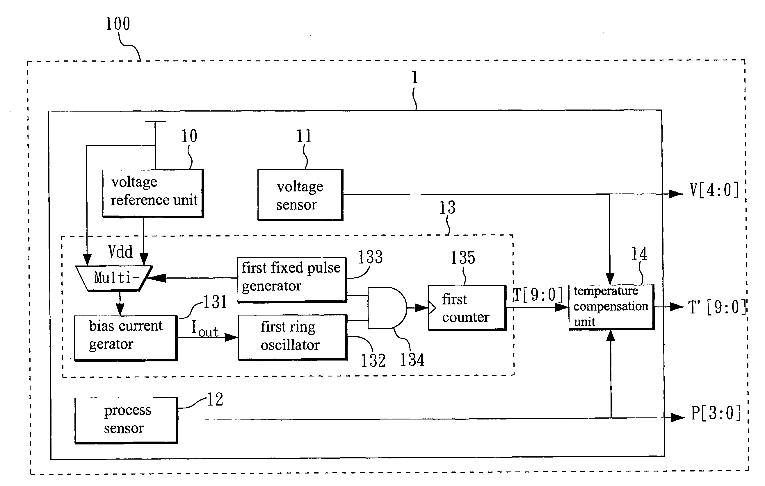 Fully-on-chip temperature, process, and voltage sensor system