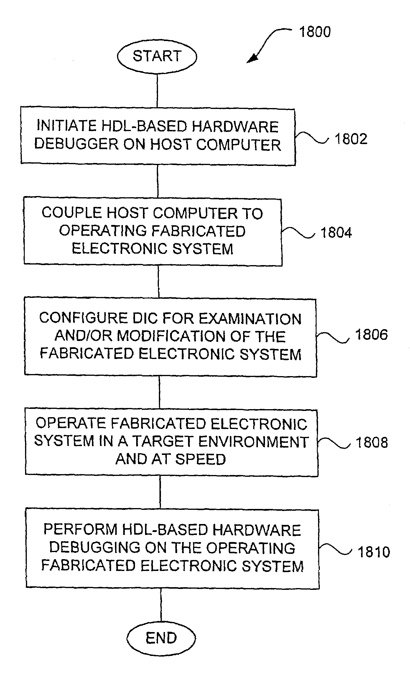 Hardware-based HDL code coverage and design analysis