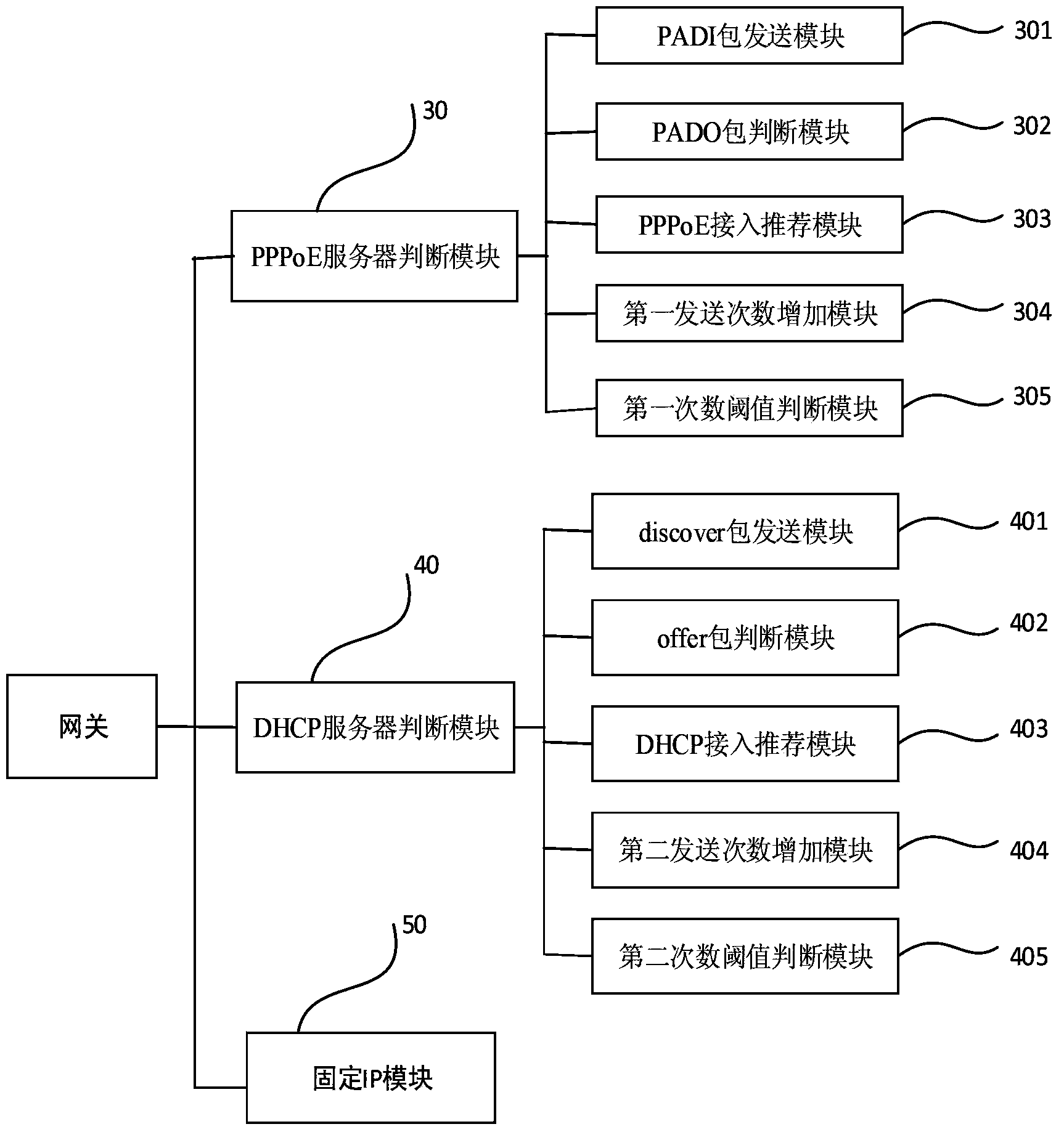 Method for automatically recommending internet surfing type through gateway and gateway