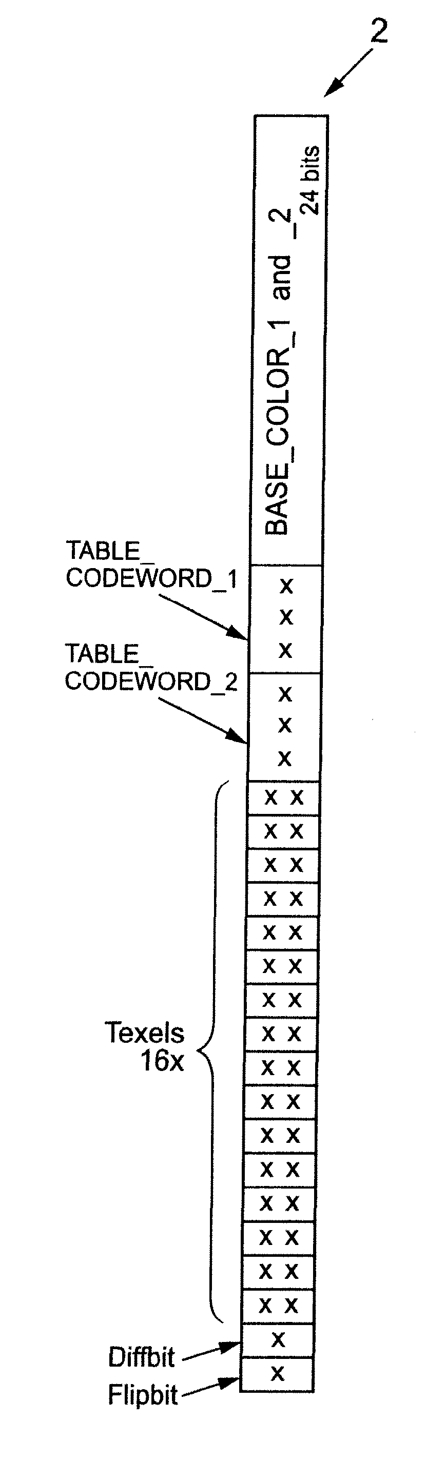 Compression Format Conversion for Texture Data