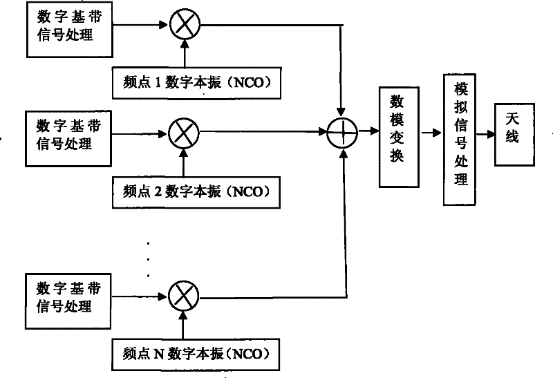 Method and device for improving ACLR index