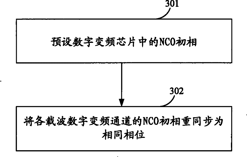 Method and device for improving ACLR index