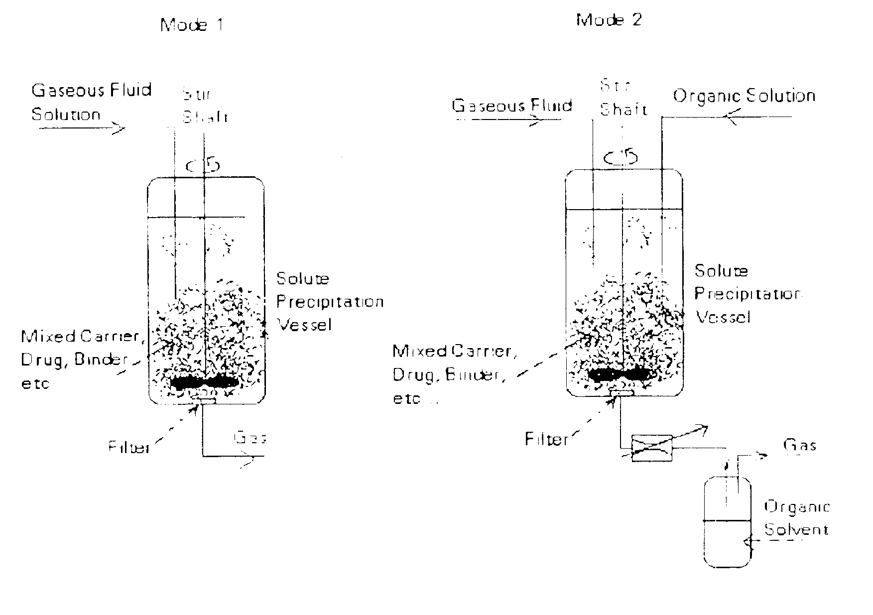 Powder processing with pressurized gaseous fluids