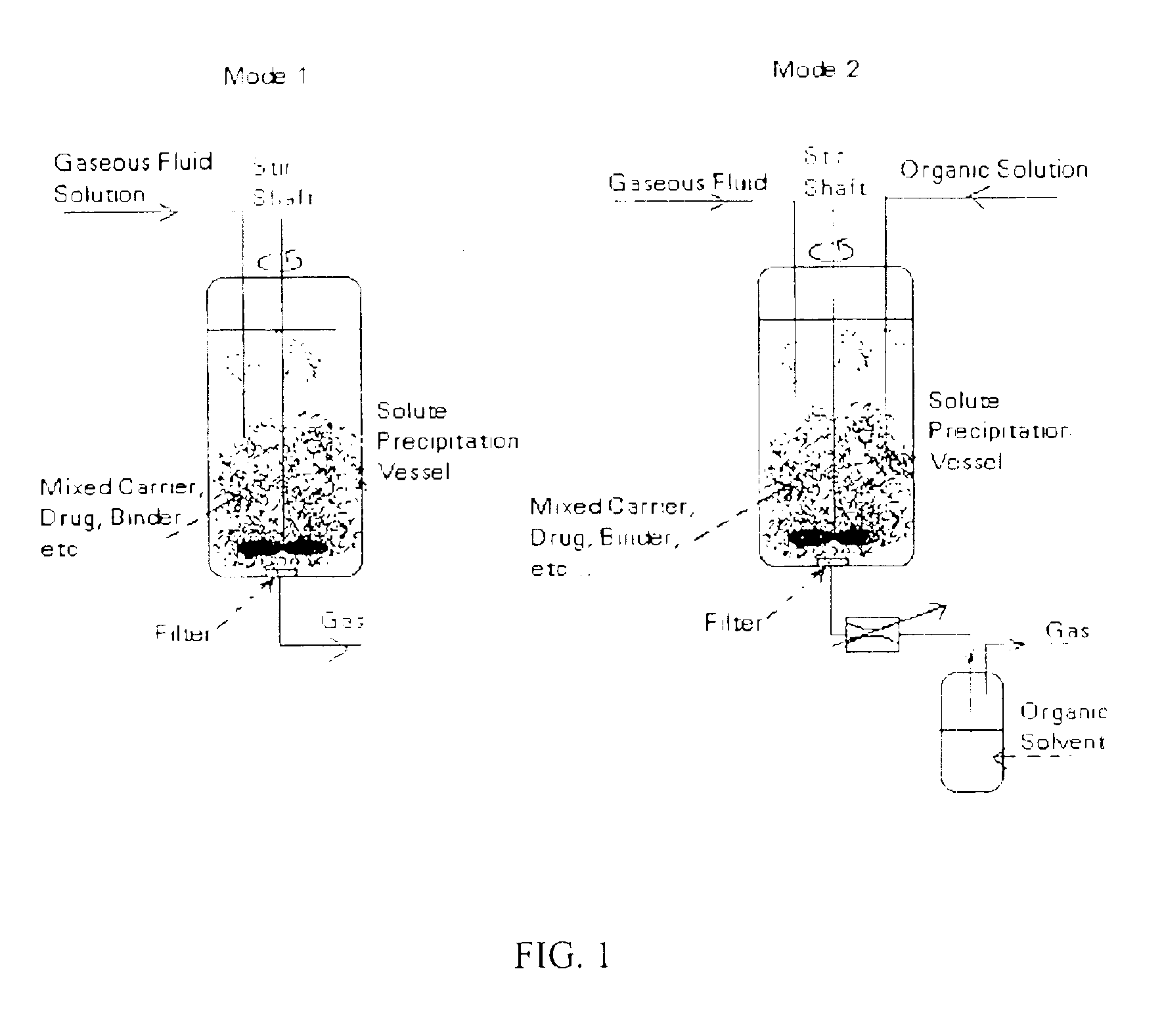 Powder processing with pressurized gaseous fluids