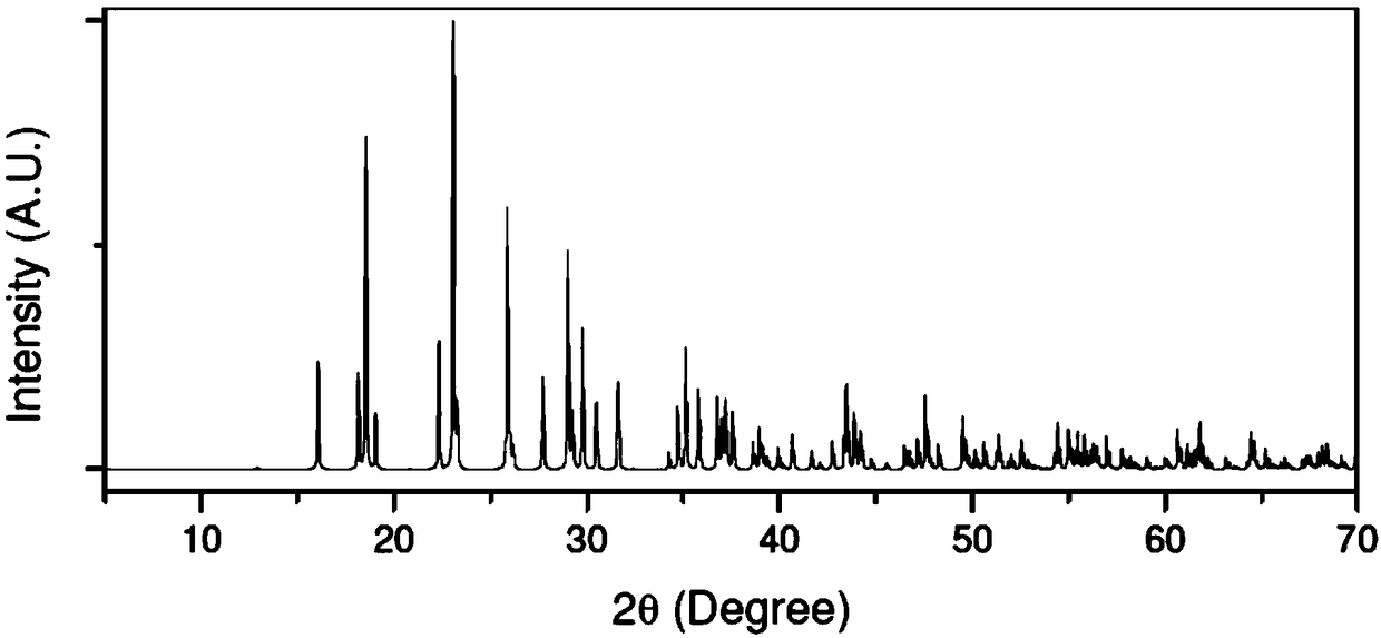 A preparation method and preparation device of xteo2·p2o5 (x=2,4) crystal