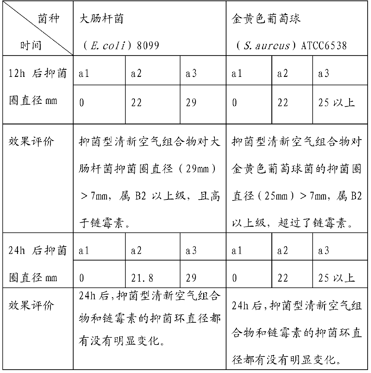 Bacteriostatic air-refreshing composition and its preparation method and use