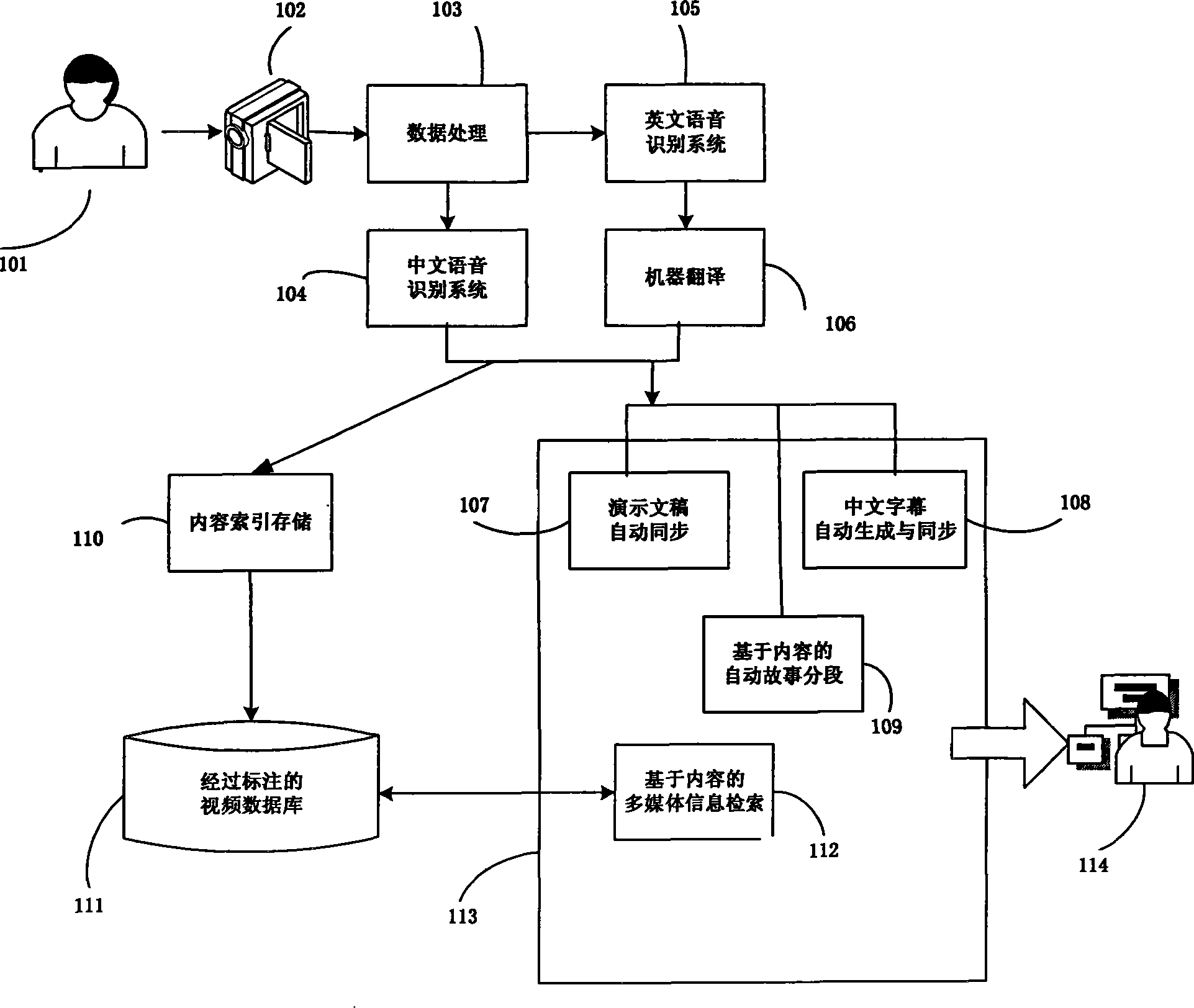 Multimedia resource processing method based on speech recognition and on-line teaching system thereof