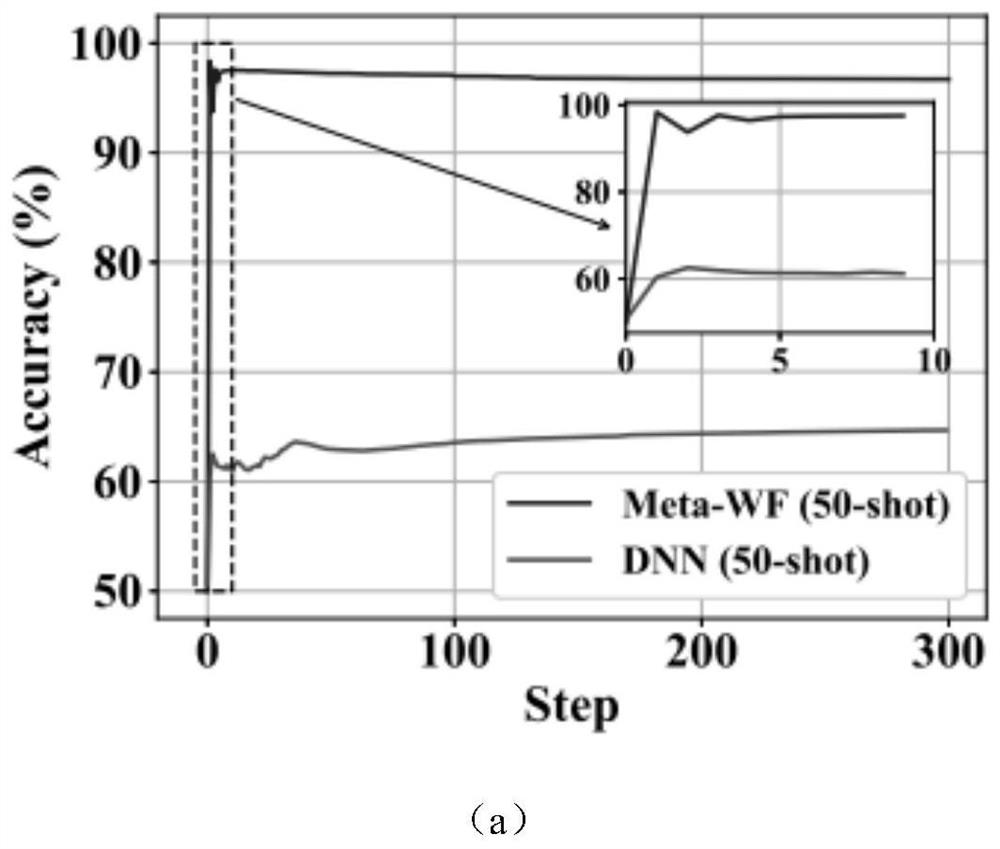 Metalearning-based small sample Wi-Fi camouflage attack detection method and system