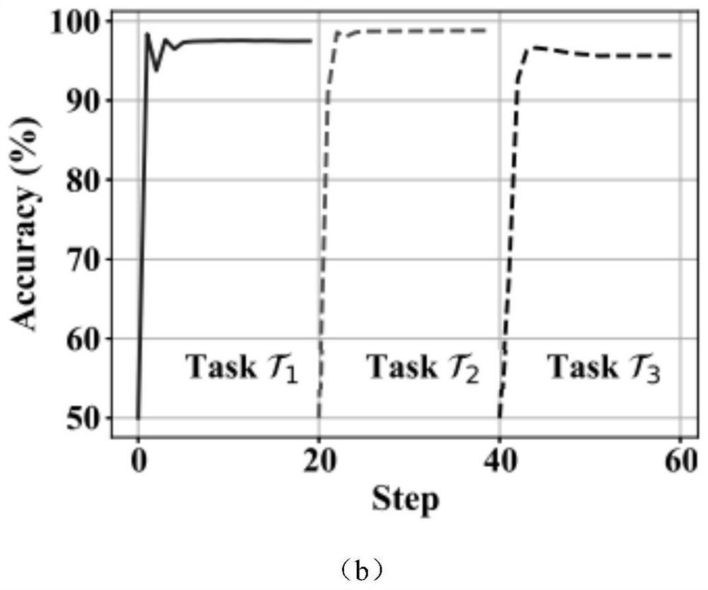 Metalearning-based small sample Wi-Fi camouflage attack detection method and system