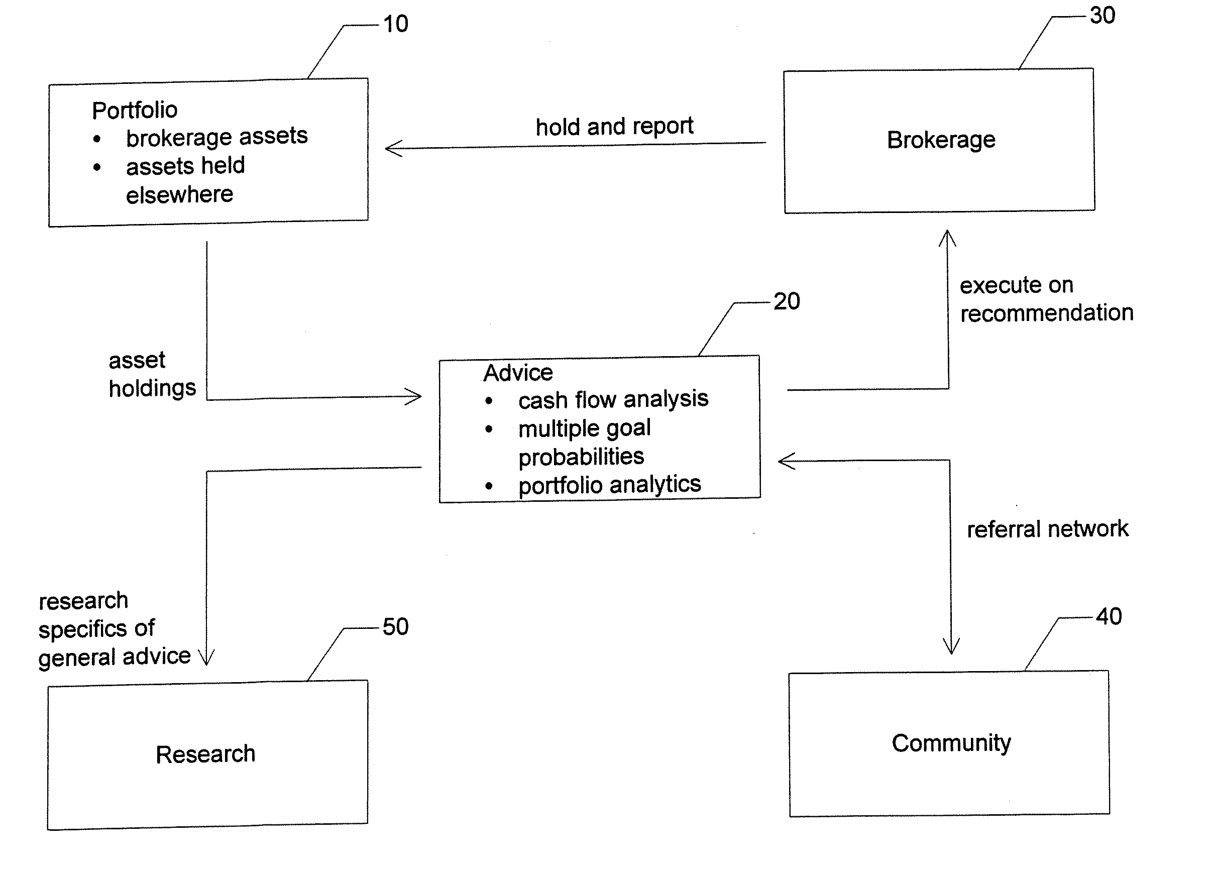 Method and system for computing path dependent probabilities of attaining financial goals