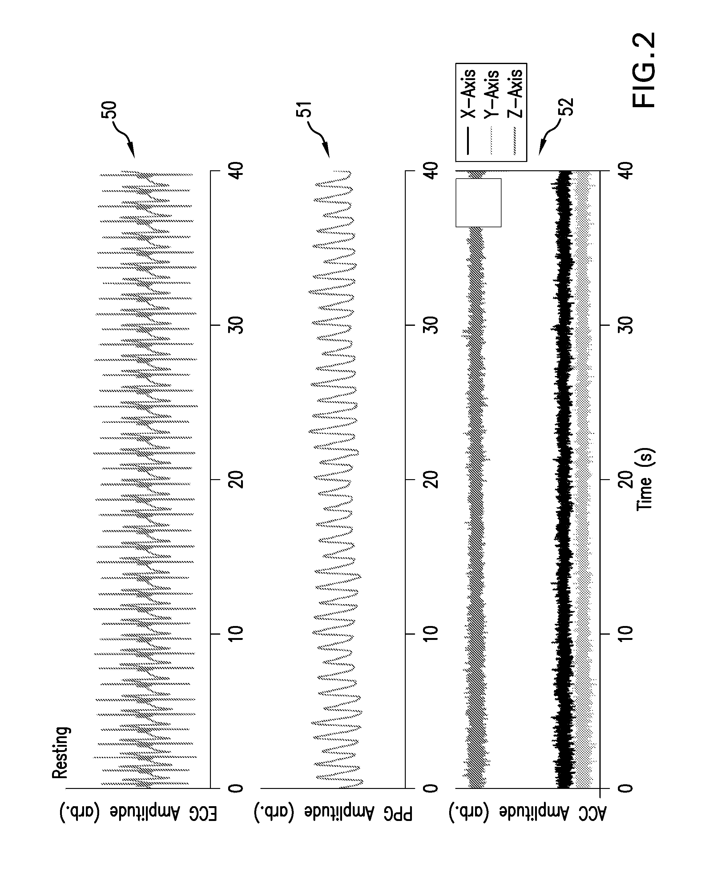 Body-worn system for continuously monitoring a patient's bp, hr, spo2, rr, temperature, and motion; also describes specific monitors for apnea, asy, vtac, vfib, and 'bed sore' index