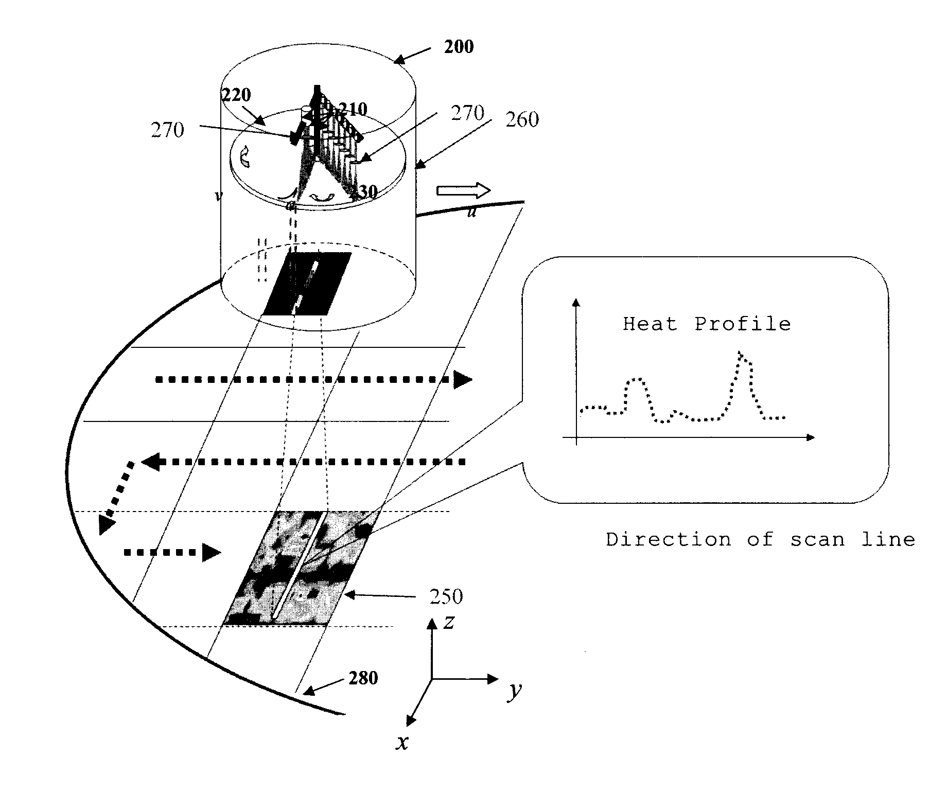 Laser annealing device and method