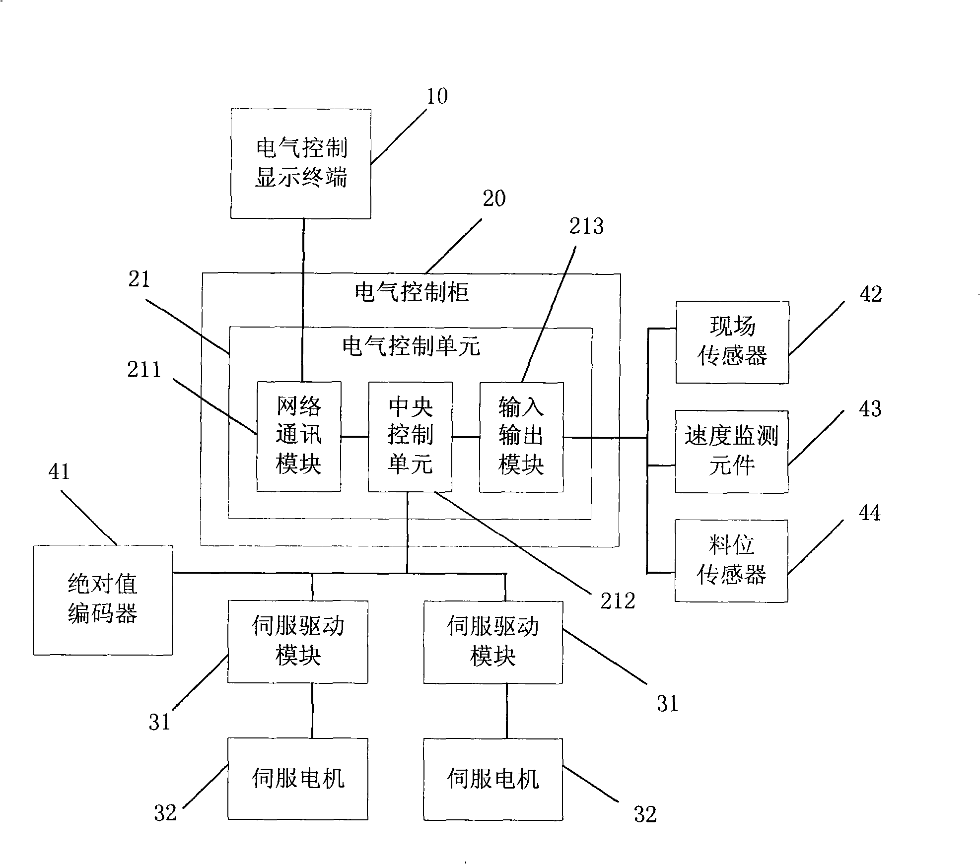 System and method for controlling cigarette transportation and storage