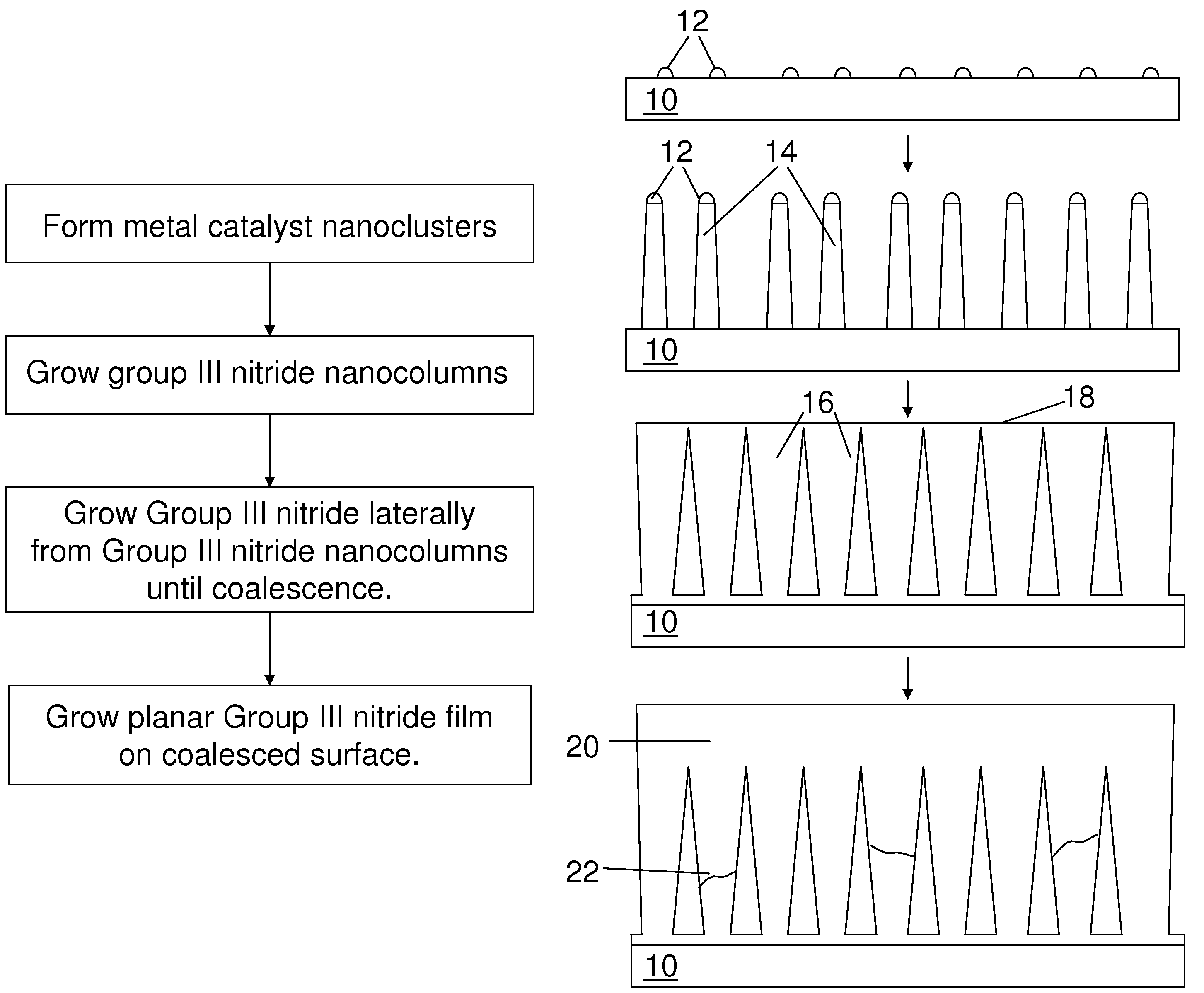 Nanowire-templated lateral epitaxial growth of non-polar group III nitrides