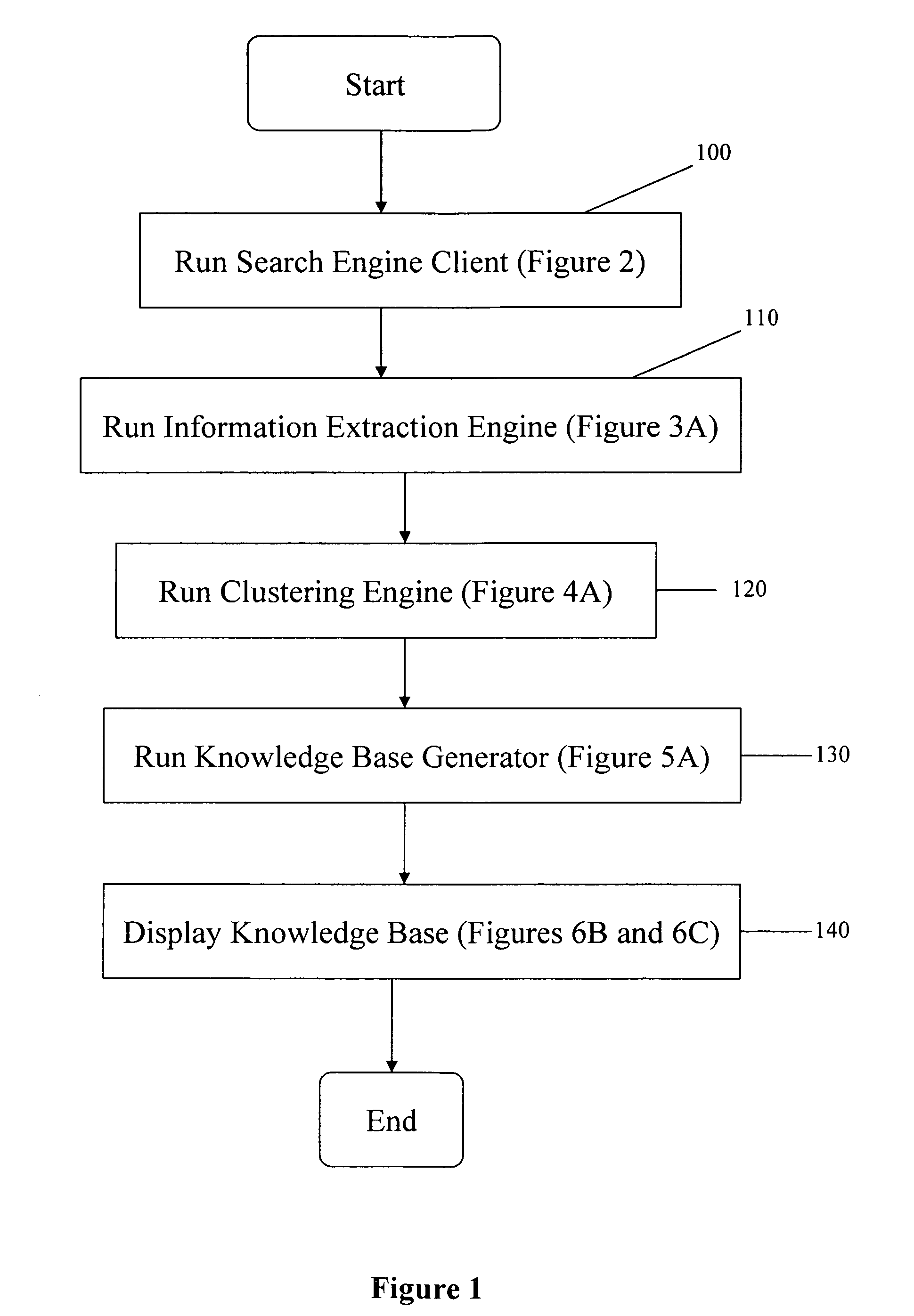 Method and system for automated knowledge extraction and organization