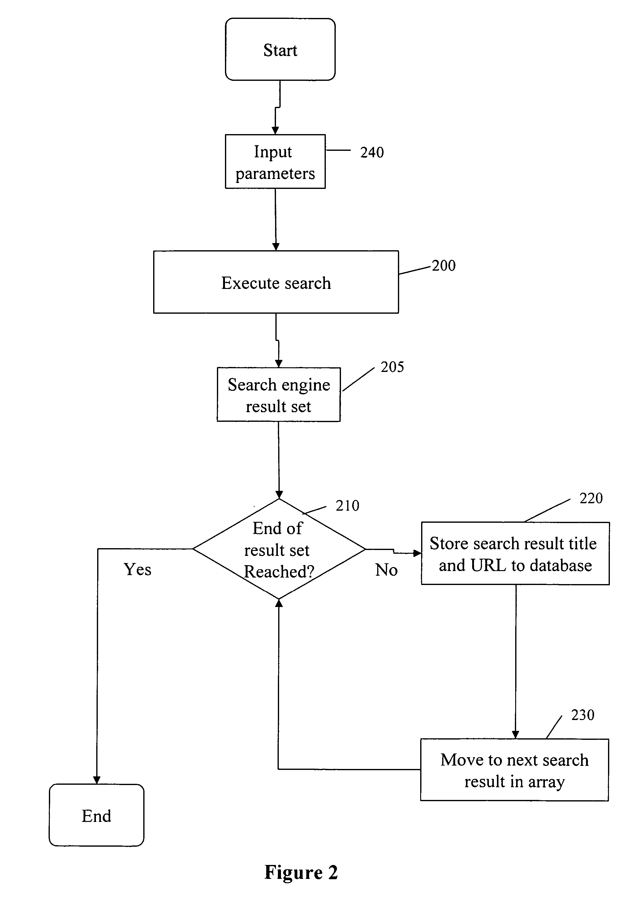 Method and system for automated knowledge extraction and organization