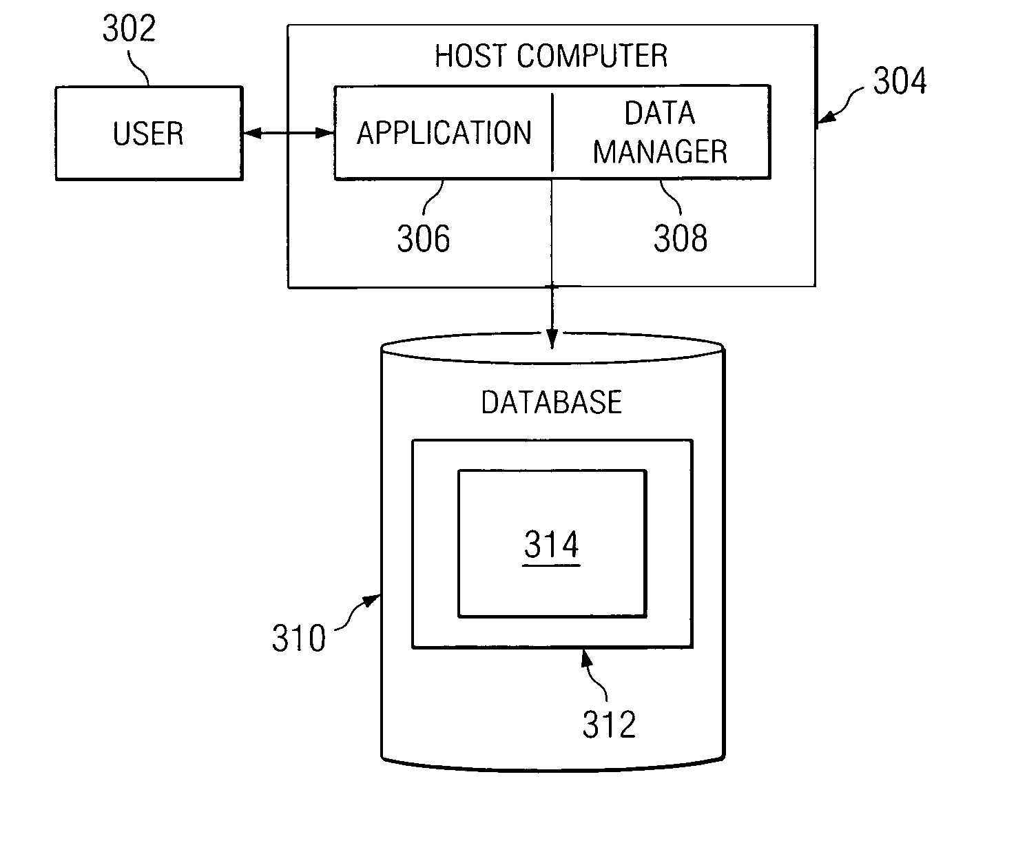 Partition by growth table space