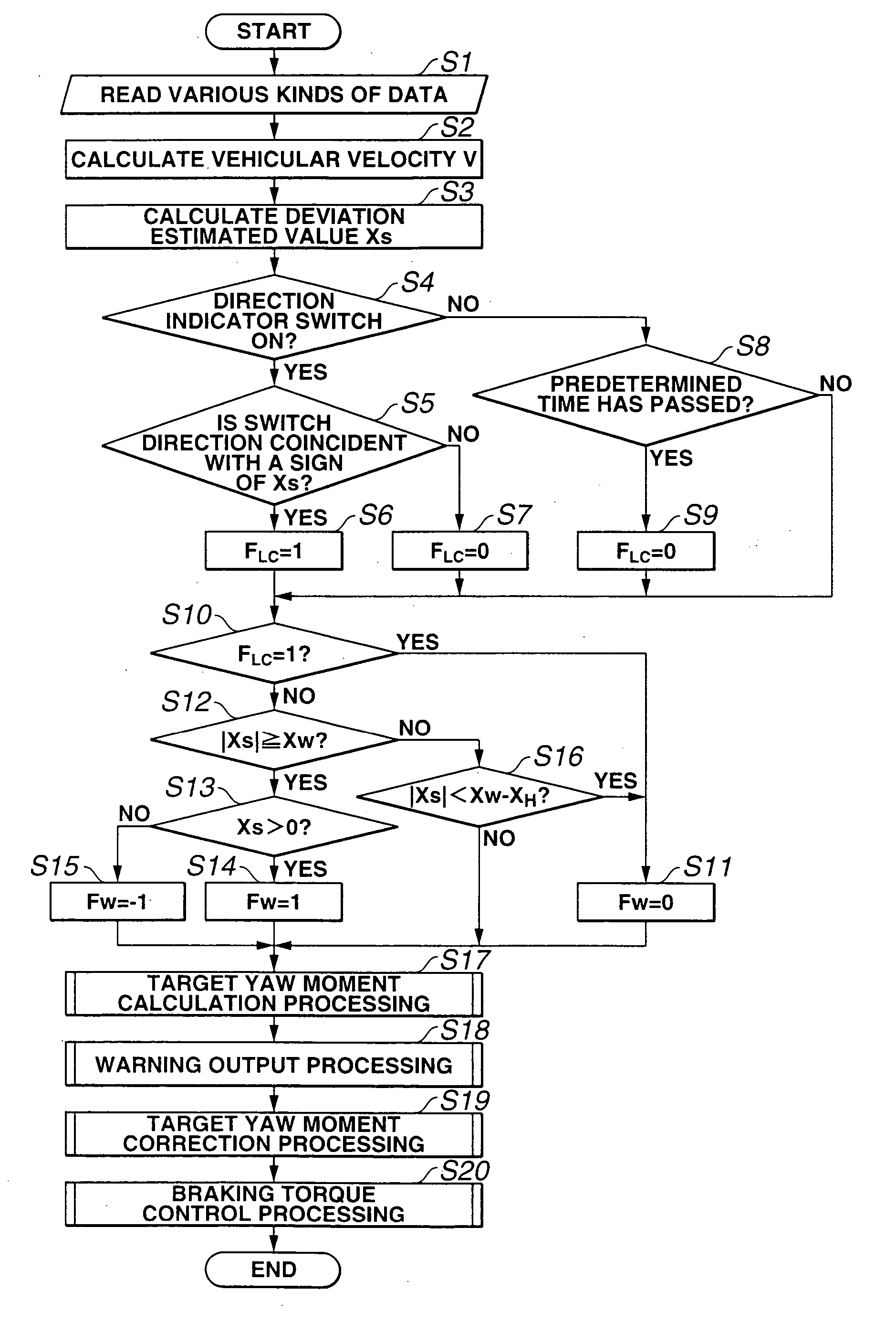 Lane keep control apparatus and method for automotive vehicle