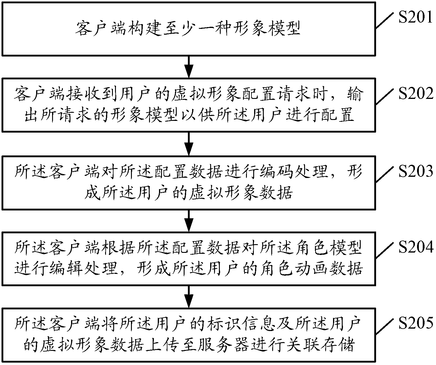 Collocation method, implementation method, client side, server and system of virtual image