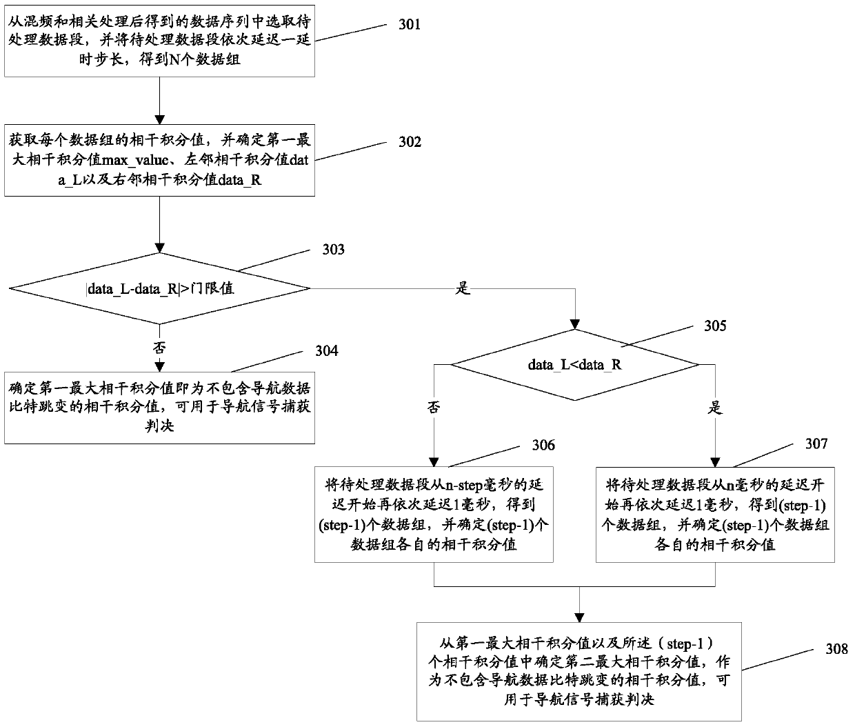 A navigation signal acquisition method and device