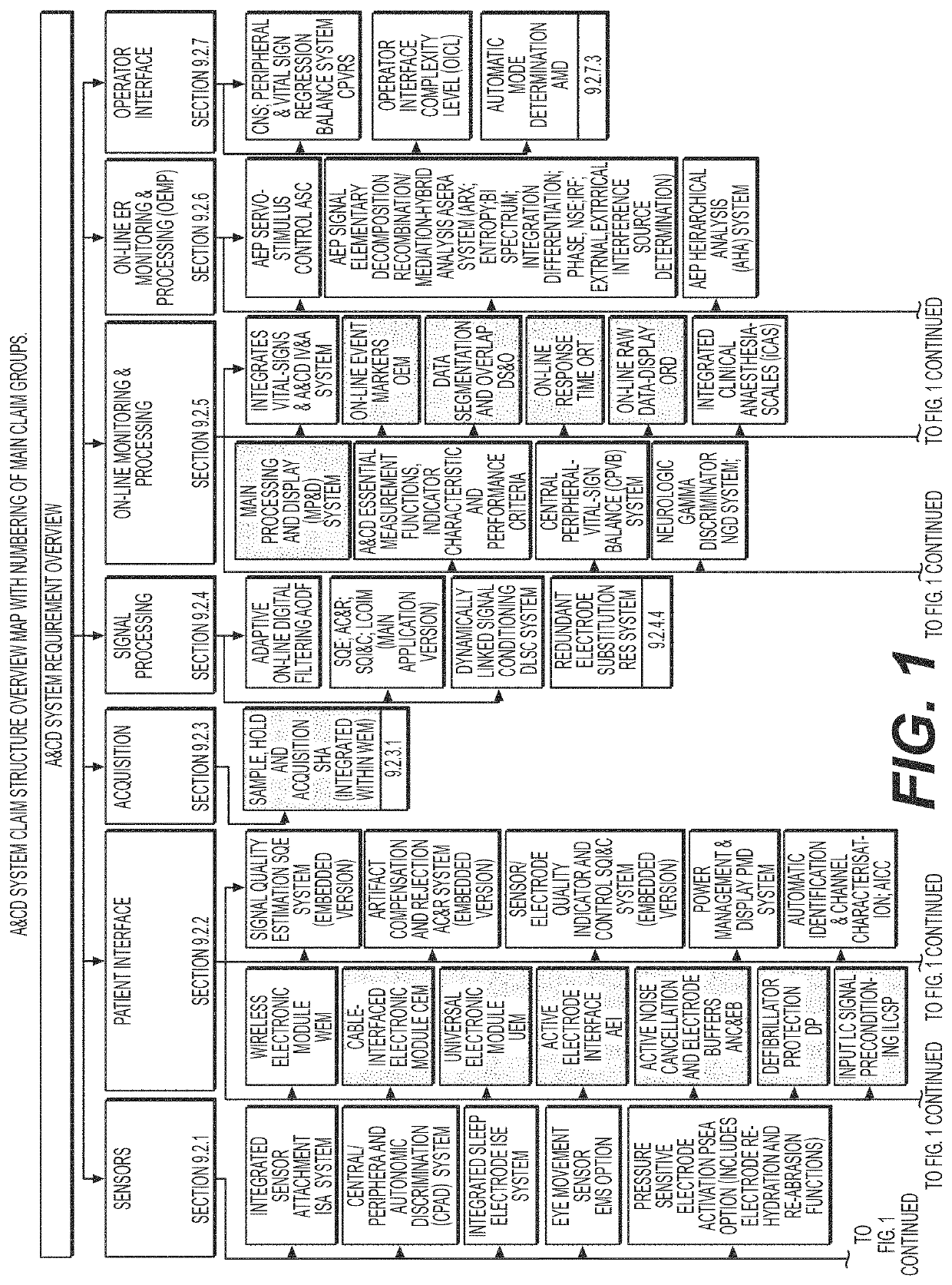 Anaesthesia and consciousness depth monitoring system