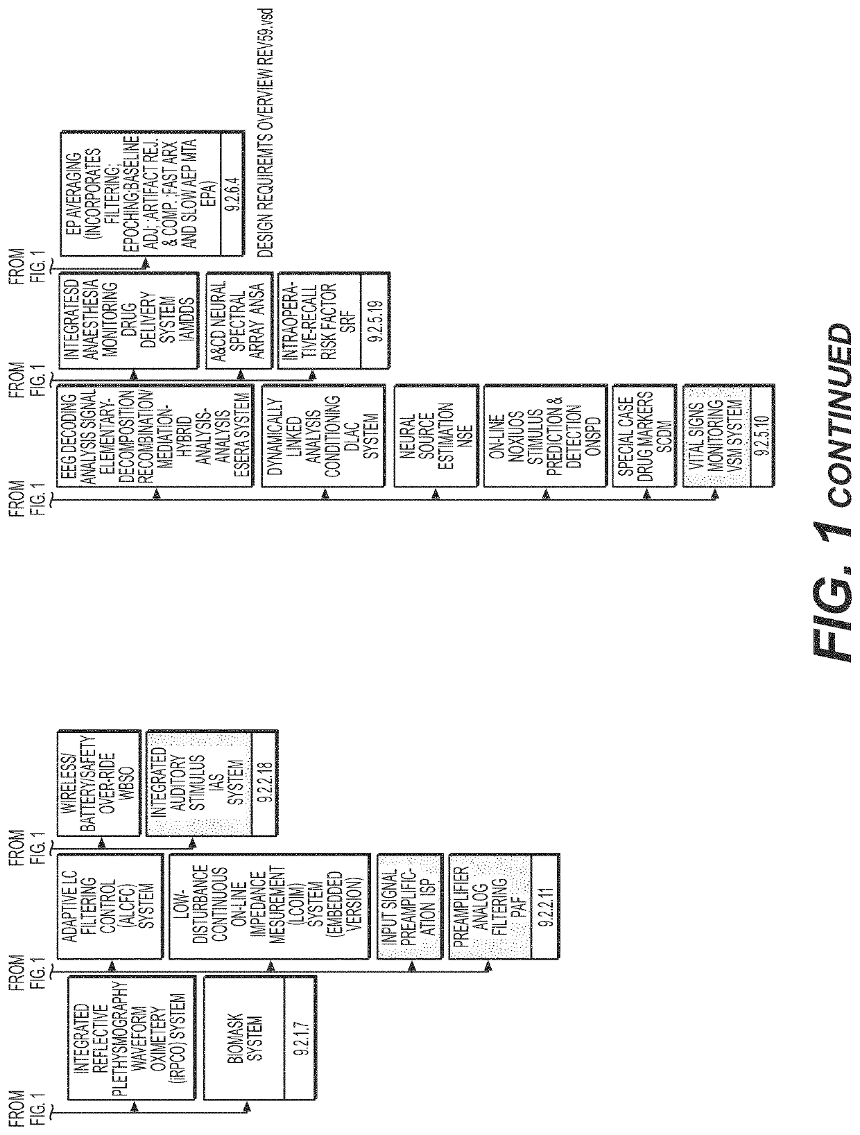 Anaesthesia and consciousness depth monitoring system