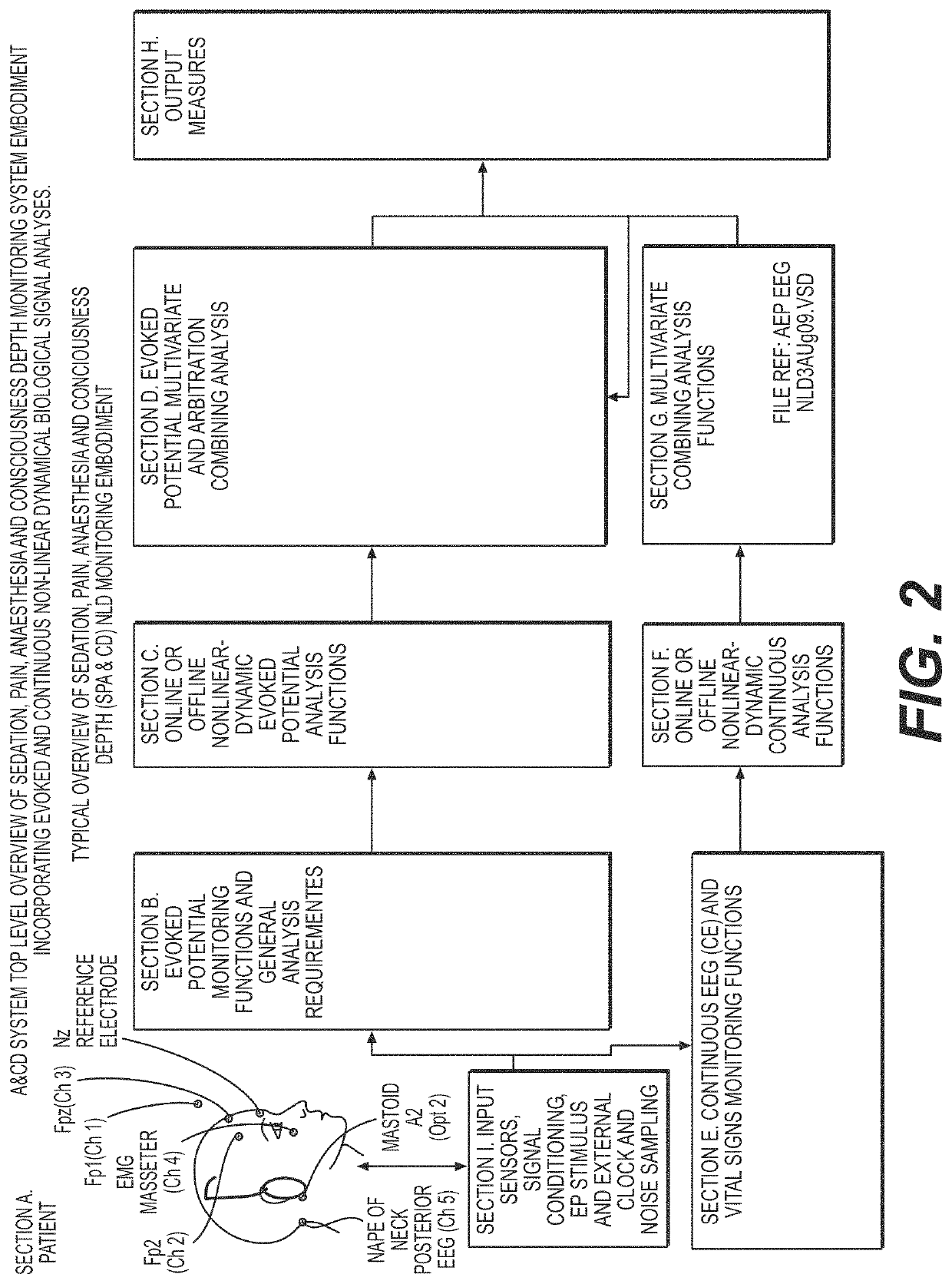 Anaesthesia and consciousness depth monitoring system