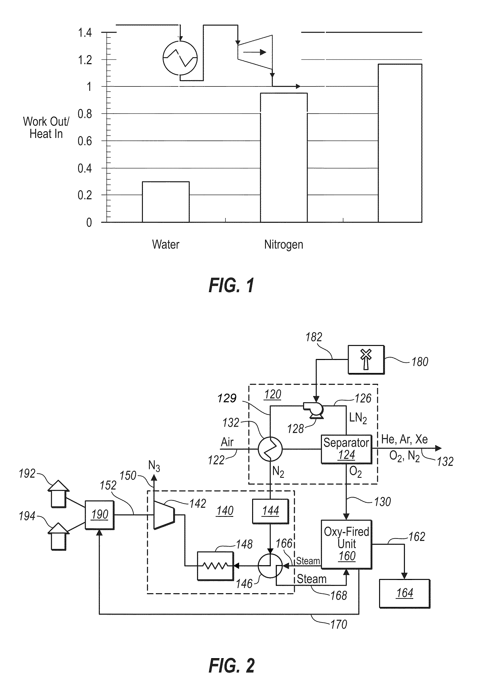 Methods and systems for generating power from a turbine using pressurized nitrogen