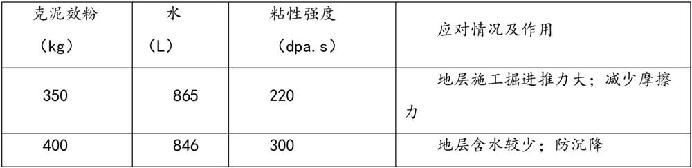 Construction method for earth pressure balance shield to pass through large-diameter sewage main pipe underground