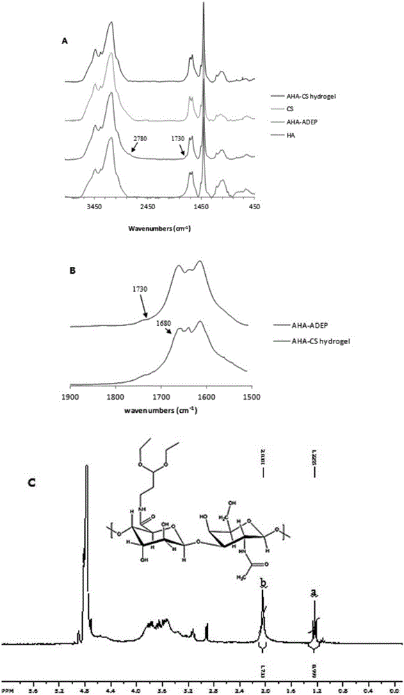 Injectable modified hyaluronic acid and its preparation method and composition