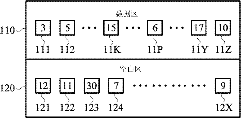 Data input method for memory and data storage device